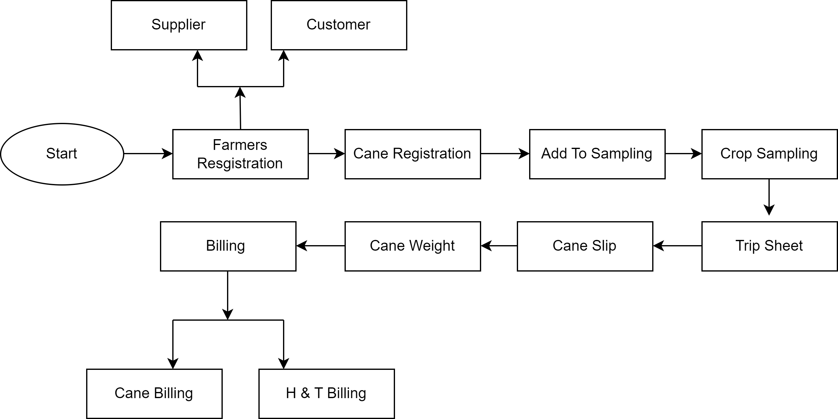 Flowchart.drawio