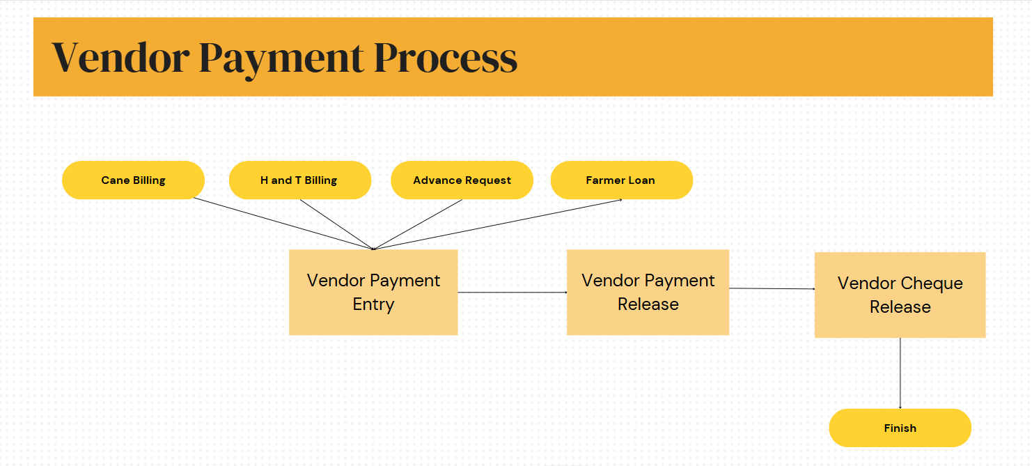 vendor_payment_process1